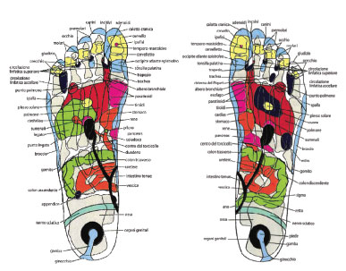 Reflextherapy